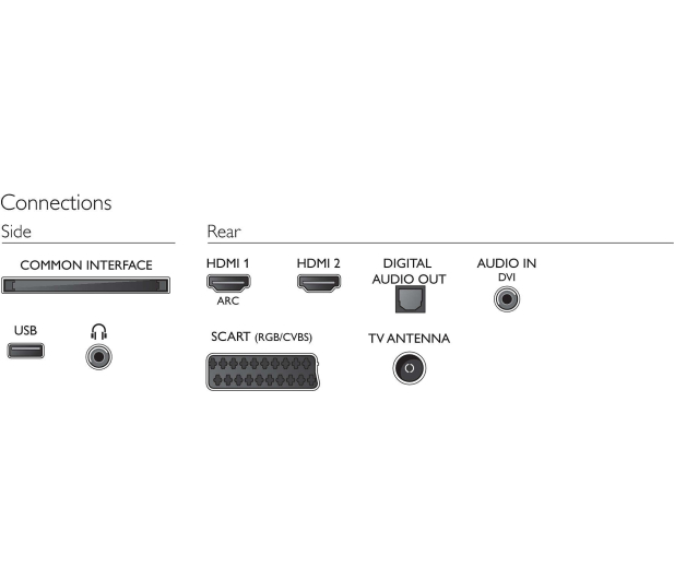 Philips 40PFH4101 - 321791 - zdjęcie 4
